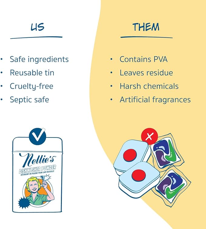 Nellie's Dishwasher Powder - Tough on Food Residue, Plant-Based Ingredients, Spotless Clean, High-Efficiency Dishwashing Solution - 100 Scoop Tin - (Made in Canada) | Plant-Based, Phosphate-Free & Septic-Safe, HE Compatible, Made in Canada