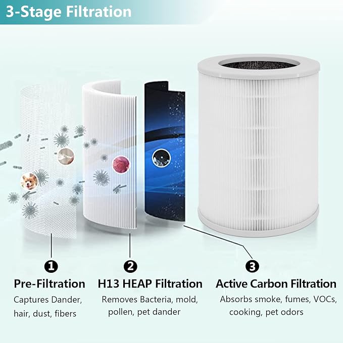 Air180 Replacement Filter, Compatible with BISSELL Air180 and Air180 MAX Air Purifier, 3-in-1 True HEPA Filter Compare to Bissell 3502 Filter, 2-Pack
