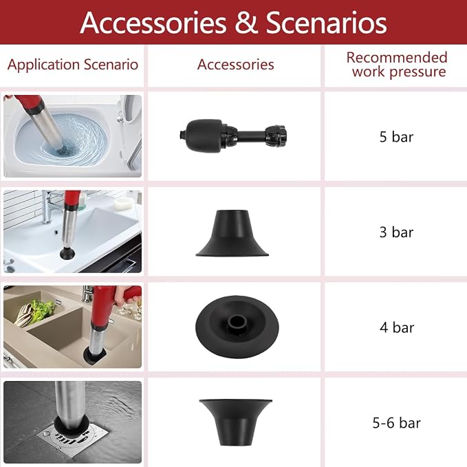 Electric Toilet Plunger High Pressure Electric Air Drain Blaster Gun with Visual Barometer，Air Power Plunger for Bathroom,Kitchen Bathtub Toilet Floor Drain Clogged Pipe