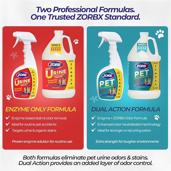 ZORBX Pet Urine Stain and Odor Remover Spray 128 FL Oz - Dog, Cat Urine Enzyme Odor Destroyer - Perfect Solution for Unpleasant Urine Odor and Stain Remover - Hardwood Floors & Carpet Cleaner