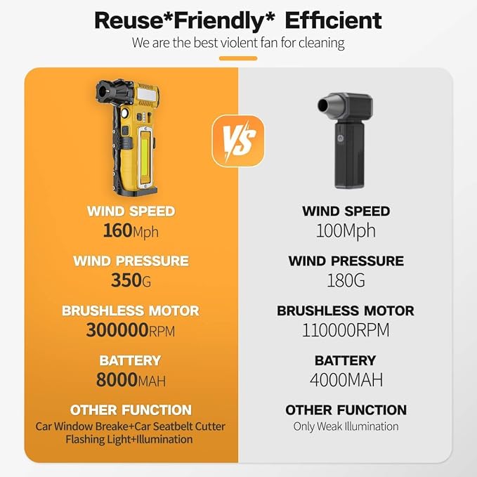 Compressed Air Duster,7-in-1 Electric Mini Dust Blower with LED Light, 8000mAh 300000RPM Rechargeable Air Duster for PC Keyboard Computer Car Vents Electronics Cleaner Home and Outdoor（Yellow）