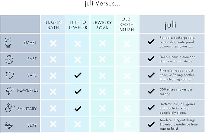 JULI Diamond Ring Cleaner | Sonic Diamond Jewelry Cleaning Brush | Gentle, Portable