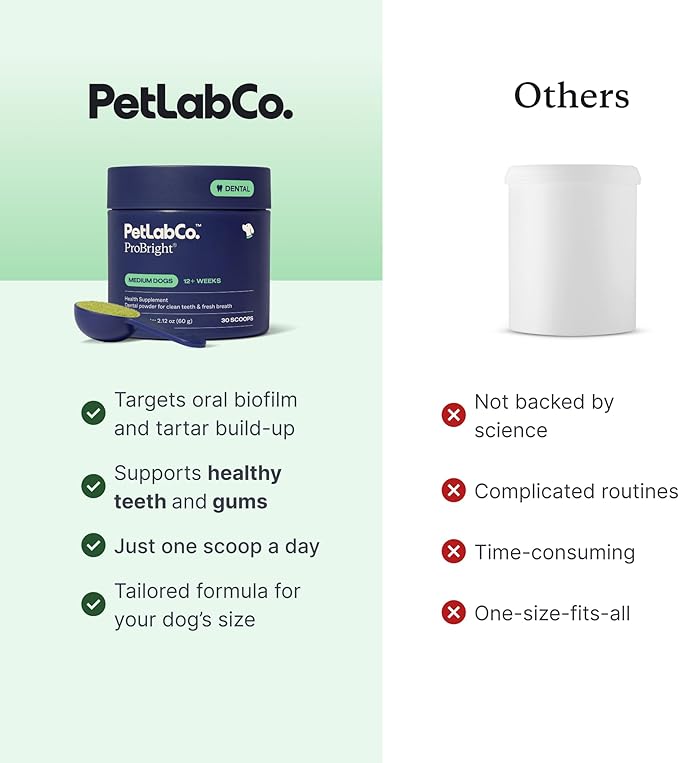 PetLab Co. ProBright Dental Powder - Dog Breath Freshener - Teeth Cleaning Made Easy – Targets Tartar & Bad Breath - Formulated for Large Dogs - Packaging May Vary