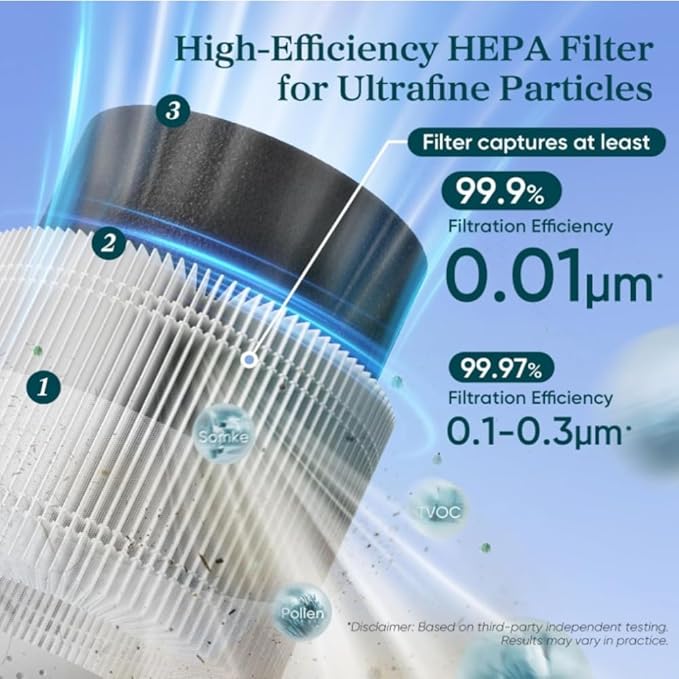 Levoit Sprout Air Purifier Genuine Replacement Filter, AHAM VERIFIDE, 3-Stage HEPA Filter, High-Efficiency Activated Carbon, 1 Pack, White