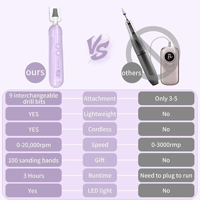 Manicure Pedicure Kit with Case, Professional Nail Grinder for Senior Thick Toenail, Cordless Electric Nail File, 5 Speeds Pedicure Tools for feet Callus Remover (Purple)