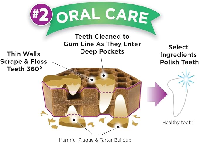 Yummy Combs Dog Dental Treats – Vet VOHC Approved – Delicious Chicken Protein – Removes Tartar with Cleaning Comb Shape – Dental Dog Treats for Large Dogs (24oz, 18 Count)