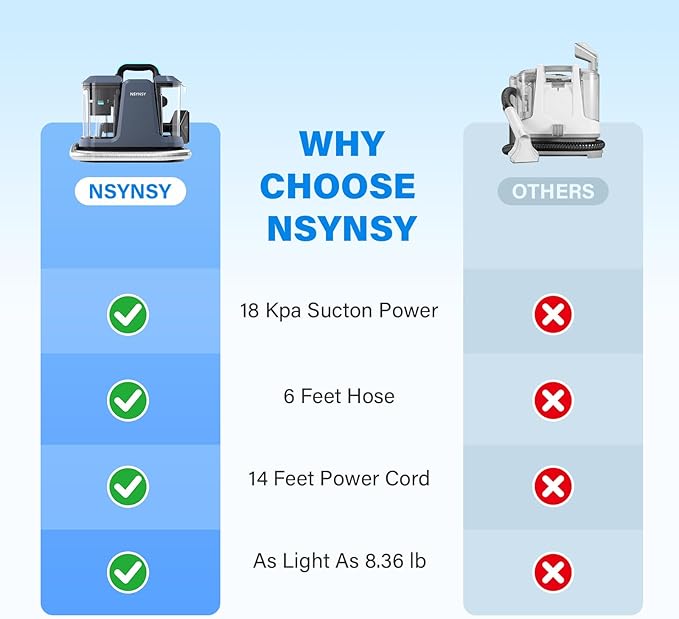 Upholstery Cleaner Machine & Carpet Cleaner | Portable Spot Cleaner with Strong Suction and Scrubbing Brush for Pet Stains, Spills on Couches, Rugs, Mattresses, Car Interiors
