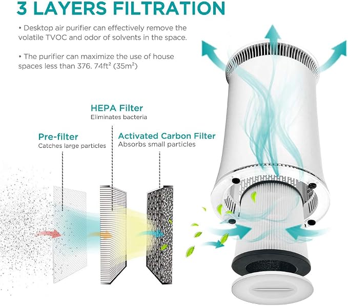Hisense Air Purifier with True HEPA Technology, Air Purifier for Home Allergies Pets Dander Smokers in Bedroom, 25db Quiet Air Cleaner Remove Smoke Dust Mold Pollen for Large Room - KJ120