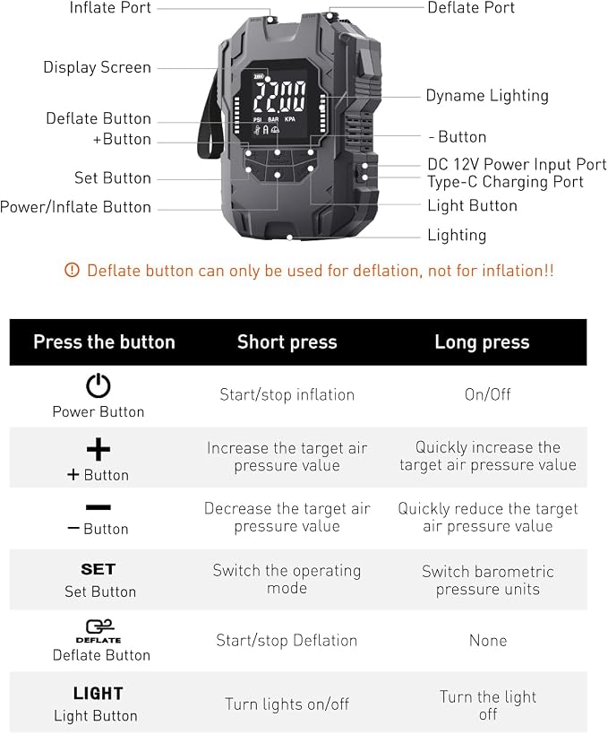 Rechargeable Paddle Board Electric Pump, 22PSI SUP Pump with Dual Power Battery & 12V DC Air Pump, Portable High Pressure Inflator with Auto Shut-Off & Fast Charging for SUP, Kayak, Inflatable Boat