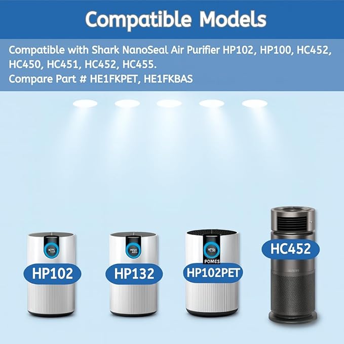 Nispira HC452 HP102 Replacement Filter For Shark NanoSeal Air Purifier HP102PET, HP100, HP105 HC450, HC451, HC455, UA455 3-in-1 True HEPA Activated Carbon Part HE1FKPET, 3 Packs