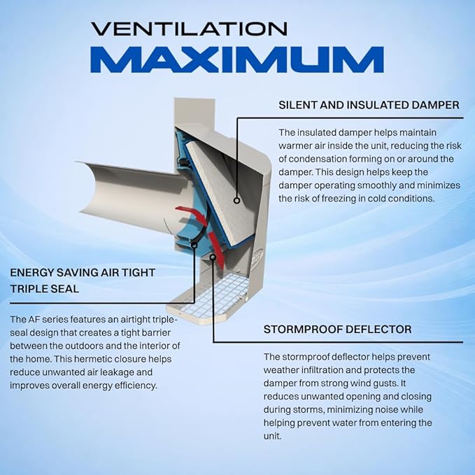 Ventilation Maximum AF4-C 4 Inch Outdoor Wall Dryer Vent Cover – Exterior Bathroom Exhaust Fan & HVAC Intake/Exhaust, Energy-Saving, Galvanized Steel, Weatherproof - White