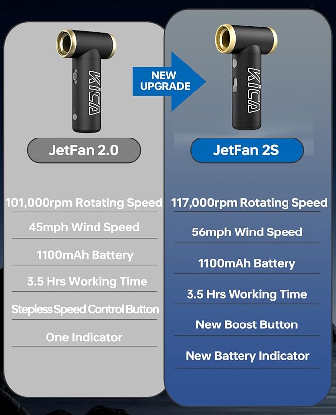 KiCA JetFan 2S Electric Air Duster with Vacuuming Accessory (Black)