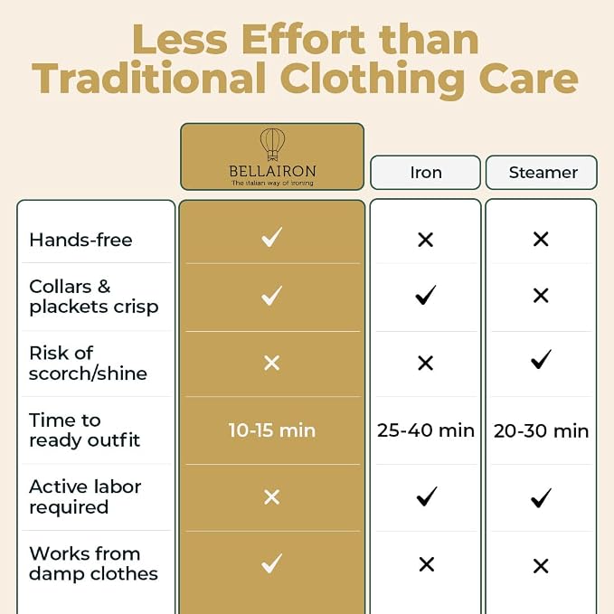 Bellairon - The Original Automatic Ironing Machine for Clothes. Hot Air Garment Dryer & Hands-Free Wrinkle Remover for Shirts & Pants | No Iron, No Ironing Board | Sizes S–3XL