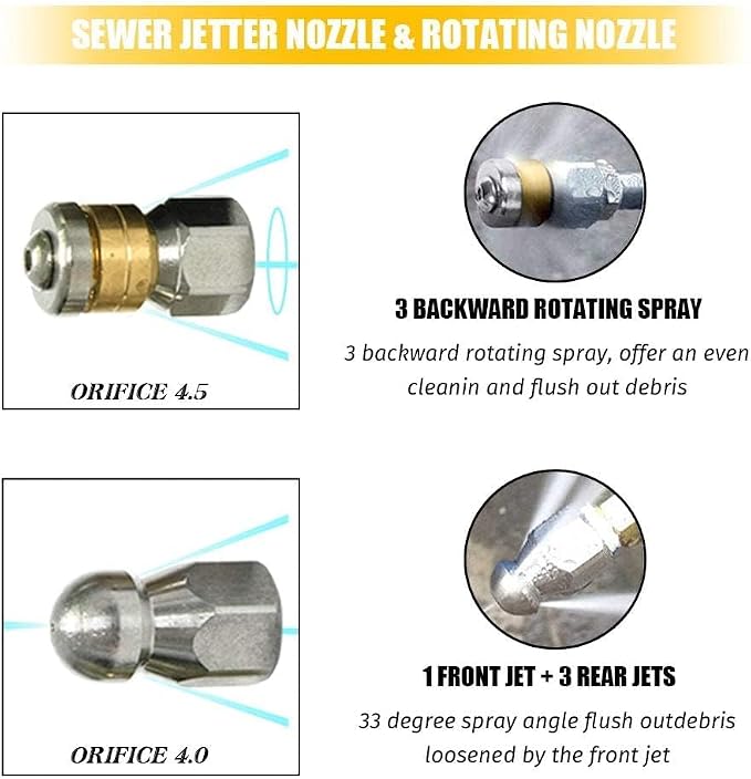 Sewer Jetter Kit for Pressure Washer-100 ft Jetter Hose, Drain Cleaning Hose,1/4 Inch NPT, Corner, Rotating and Button Nose Sewer Jetting Nozzle, 5800 PSI