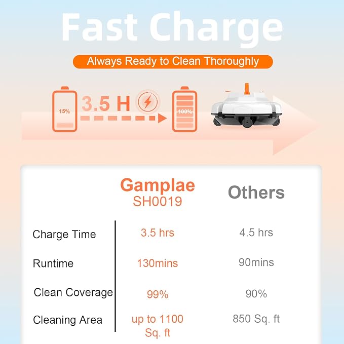 (2026 New) Robot Pool Vacuum for Above Ground Pool, Cordless Robotic Pool Cleaner Dual Motors, 130 Mins Runtime, Auto-Dock, Automatic Pool Vacuum Cleaner for In-Ground Flat Pools Up to 1100 Sq.Ft