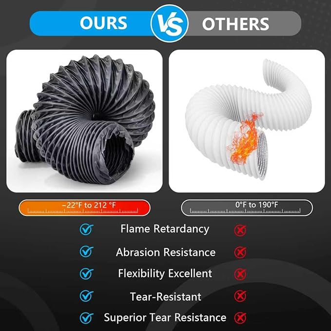 6 Inch Duct, 6 Inch X 6FT Flexible Nylon Ducting – Wear-Resistant & Tear-Proof Venting Hose, Upgraded Fire-Resistant Hvac Ducting for HVAC, Greenhouse, Inline Duct Fan (Length 6.5FT)