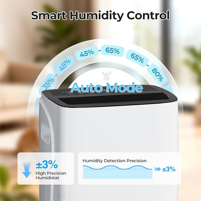 Electactic Max 120 Pint Dehumidifiers for Medium/Large Rooms, Bedrooms & Bathrooms & Basement, Custom Humidity Control, 43dB Quiet, 3 Modes, Home Dehumidifier with Drain Hose & 1.06 Gal Water Tank