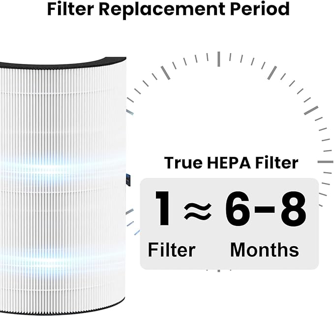 2 Pack T10i Replacement Filter Compatible with Blueair Comfort-Pure 3-in-1 Air Purifier Small, True HEPA High-Efficiency Activated Carbon Filter for Home Large Room