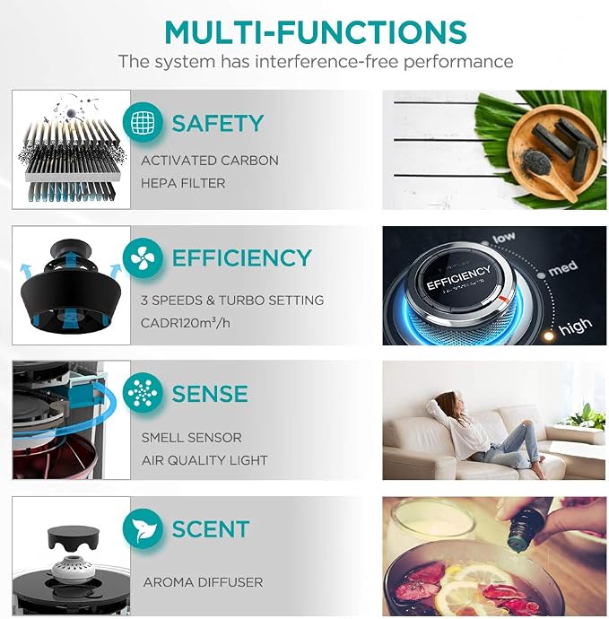 Hisense Air Purifier with True HEPA Technology, Air Purifier for Home Allergies Pets Dander Smokers in Bedroom, 25db Quiet Air Cleaner Remove Smoke Dust Mold Pollen for Large Room - KJ120