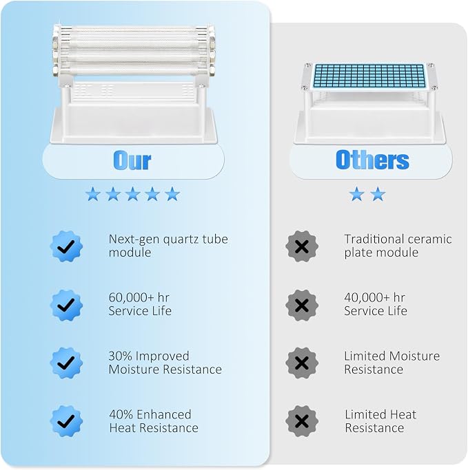 Next-Gen Ozone Generator, 100,000mg/h High Capacity Ozone Machine Odor Removal Up to 8000 Sq.Ft, Commercial Home Ionizer Air Purifier for Car, Home, Basement, Farm, Smoke