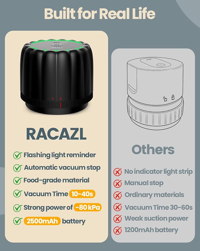 Upgraded Electric Mason Jar Vacuum Sealer Kits for Wide Regular Mouth Jars | -80kPa Vacuum Sealers Auto Canning Sealing Machine with 2500mAh Battery and 10 Lids for Food Storage Reducing Waste - RACAZL