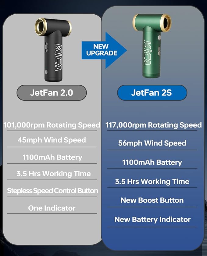 Compressed Air Duster-KiCA JetFan 2S Electric Air Duster,117000 RPM Rechargeable Cordless Air Blower for Cleaning Keyboard&PC, Jet Dry Duster with New Extreme Mode, Metal Shell-Green