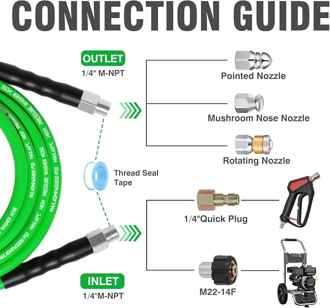 Sewer Jetter Kit for Pressure Washer 50 FT，Drain Cleaner Hose 1/4 Inch NPT Corner with Pressure Washer Tips, Button Nose and Rotating Sewer Jetting Nozzle, Spanner Teflon Tape Pearl Corsage Pin