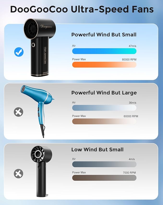 DooGooCoo 2026 Portable Air Duster, Powerful Turbo 80000RPM High Speed, [18H Max Cooling Time] 5 Speeds Rechargeable Personal Mini Small Air Duster with lanyard for Travel, Outdoor (Black)