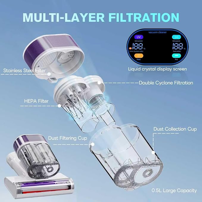 Mxnsewr Mattress Vacuum Cleaner, Ultrasonic Bed Vacuum Cleaner with 18Kpa Strong Suction, 150°F Heat & 253.7nm UV-C Light, Intelligent Dual Cup, One-Click Dust Removal for Bed, Sofa, Carpet, White