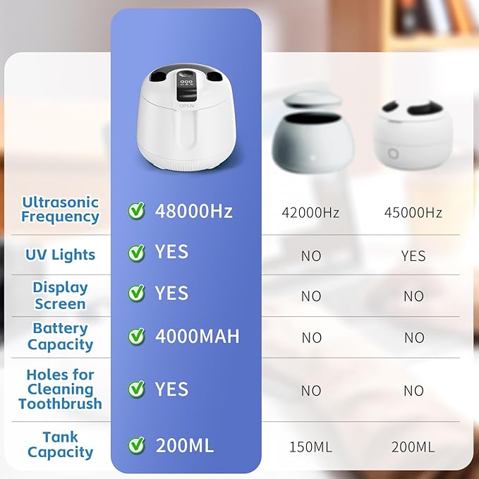 Ultrasonic Retainer Cleaner Machine 48kHz, Cordless Dental Cleaning Pod, Ultrasonic Retainer Cleaner for Aligners, Dentures, Mouth Guards, Toothbrush Heads and Jewelry with 200ML Capacity, LAB Supply