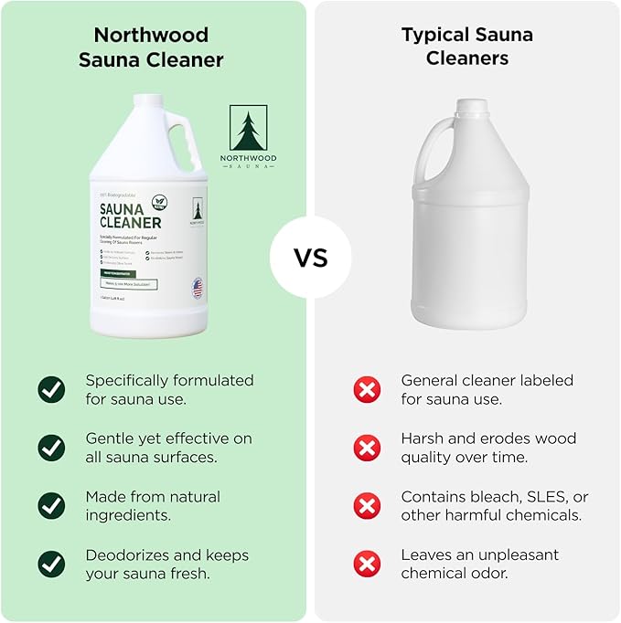 Northwood Sauna - Sauna Cleaner - Natural Wood Cleaner & Deodorizer - Makes 10x More Solution - 1 Gallon (128 Fl Oz)