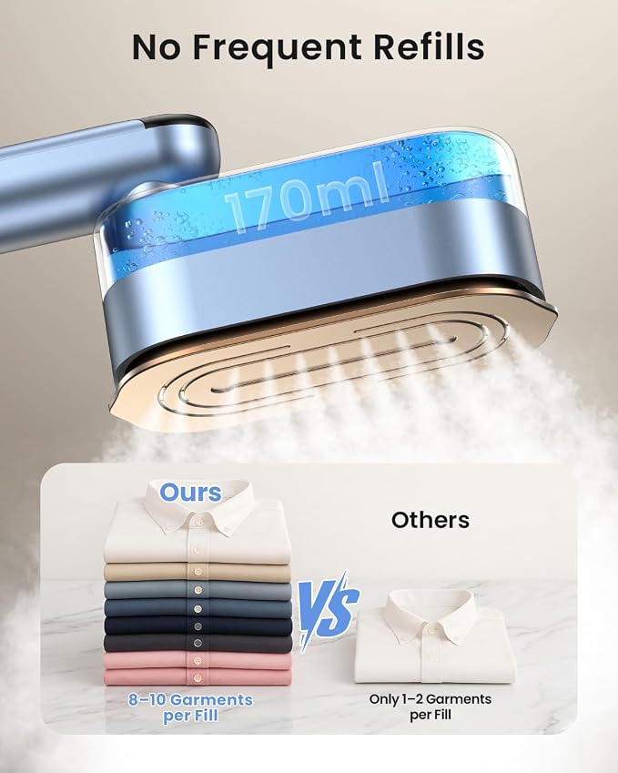 LOXP 2-in-1 Steamer Iron for Clothes, 1000W Travel Steamer with Ceramic Soleplate, 9s Fast Heat-Up, Leak-Proof 170mL Tank, Self-Clean, Portable Wrinkle Remover for Home & Travel, 120V, Blue