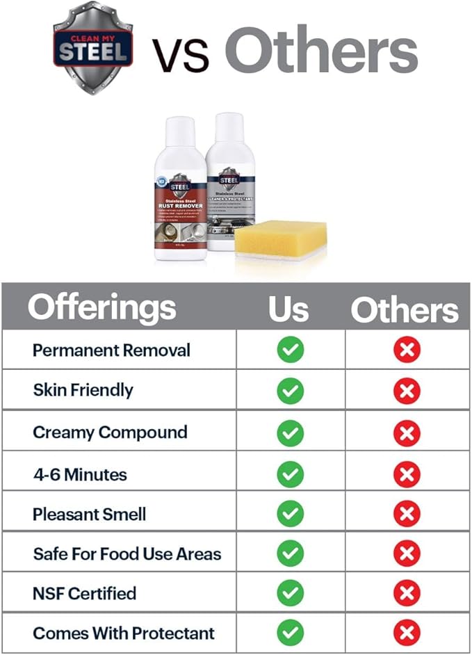 CLEAN MY STEEL Stainless Steel Rust Remover and Protector Kit, NSF Certified, 4 oz, Includes B570 Rust Remover, B580 Cleaner and Protector, Sponge and Gloves