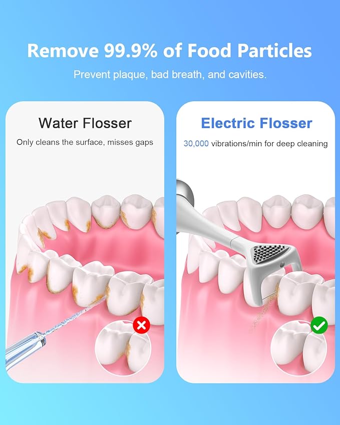 Rechargeable Electric Flosser for Teeth, 4-Speed Power Dental Flosser with 60 Refill Heads & Tongue Cleaner, IPX7 Waterproof,Gentle Gum Care for Adults and Kids, Water Flosser Alternative