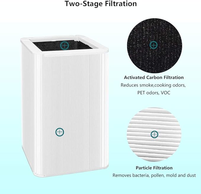 Blue Pure 121 Relacement Filter, Compatible with Blueair Blue Pure 121 Air Purifier, Particle and Activated Carbon Filter Captures Bacteria, Odors, Smoke, Dust