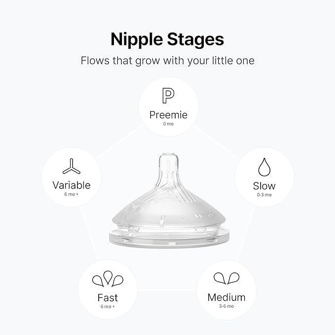 Silicone Baby Bottle Feeding Bundle – Comotomo Gen 2 8oz Anti Colic Baby Bottle Set (Yellow) + Fast Flow & Variable Flow Replacement Nipples – Breast Like Silicone Bottle System