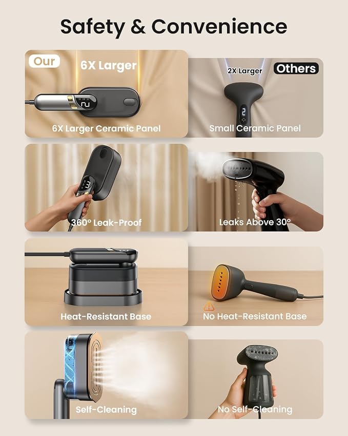 LOXP 2-in-1 Hand Held Steamer Iron for Clothes, 1000W Travel Steamer with Ceramic Soleplate, 9s Fast Heat-Up, Leak-Proof 170mL Tank, Self-Clean, Portable Wrinkle Remover for Home & Travel, 120V, Black