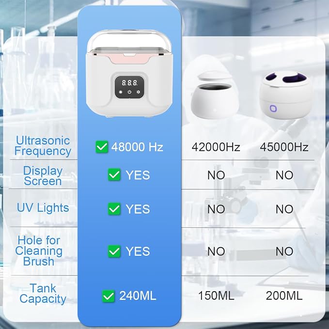 Ultrasonic Retainer Cleaner Machine, 48kHz Ultrasonic Dentures Cleaner with Timer & 4 Modes, 240ML Dental Pod for Mouth Guards, Braces, Aligner, Toothbrush, Jewelry, Makeup tool.