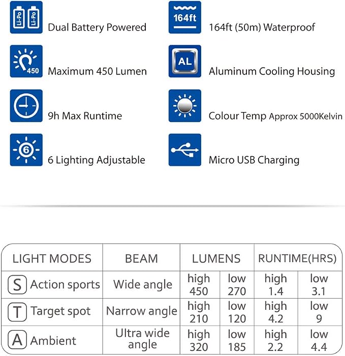 SOONSUN Rechargeable Diving Light - 450 Lumens High Power LED Video Light, Waterproof 164ft, Dimmable Underwater Fill Light for GoPro Hero 13/12/11/10/9/8/7/6/5/4/3+/3, DJI Osmo Action 4 5 Pro Camera