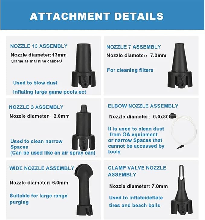 Heimerdinger High Volume Compressed Air Duster with 4.0Ah Battery and Charger Set, 3 in 1 Cordless Compressed Air Blower & Vacuum，Reusable Replacement for Canned Air