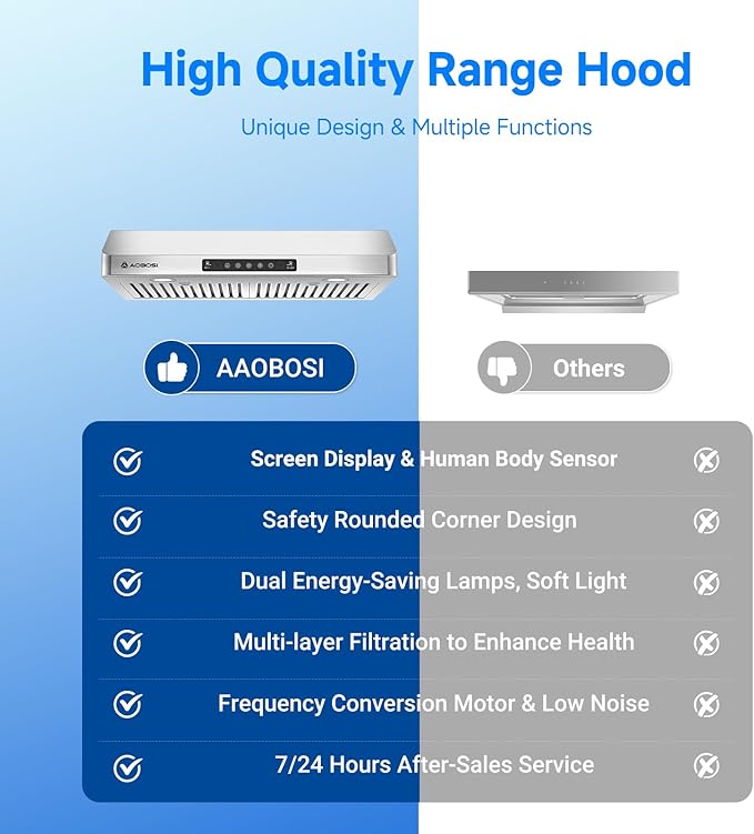 AAOBOSI Range Hood 30 inch Under Cabinet, (Upgraded)800-CFM Gesture Sensing/Touch Control/Motor,3 Speed Range Hood with LED Lights Exhaust Fan, Stainless Steel Kitchen Vent Hood