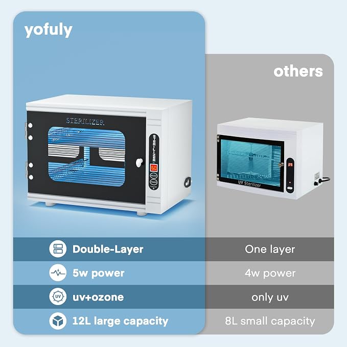 Yofuly 12L Hot Air Cabinet for Nail Tools, Large Capacity Storage Organizer with Shelves, Dryer & Warmer for Salon, Spa, Esthetician, Home Use – Compact, Durable Stainless Steel