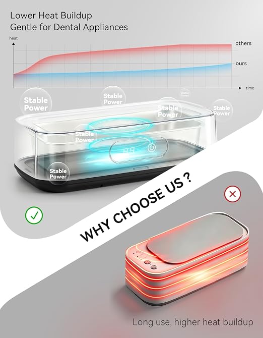 Ultrasonic Jewelry Cleaner, 22oz 49kHz Cleaner for Retainer, Eyeglasses, Watches and Rings, 304 Stainless Steel Tank, Digital Timer, 5 Cleaning Modes, Gift for Mom, Bride or Dentists