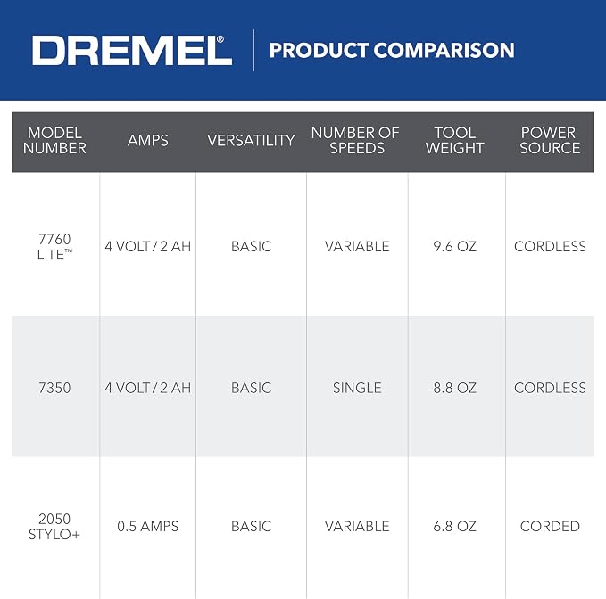 Dremel Lite 7760 N/10 4V Cordless Rotary Tool Kit with Variable Speed, USB Charging, Easy Accessory Changes - Ideal for Light-Duty DIY & Crafting, Sanding, Engraving, and Polishing