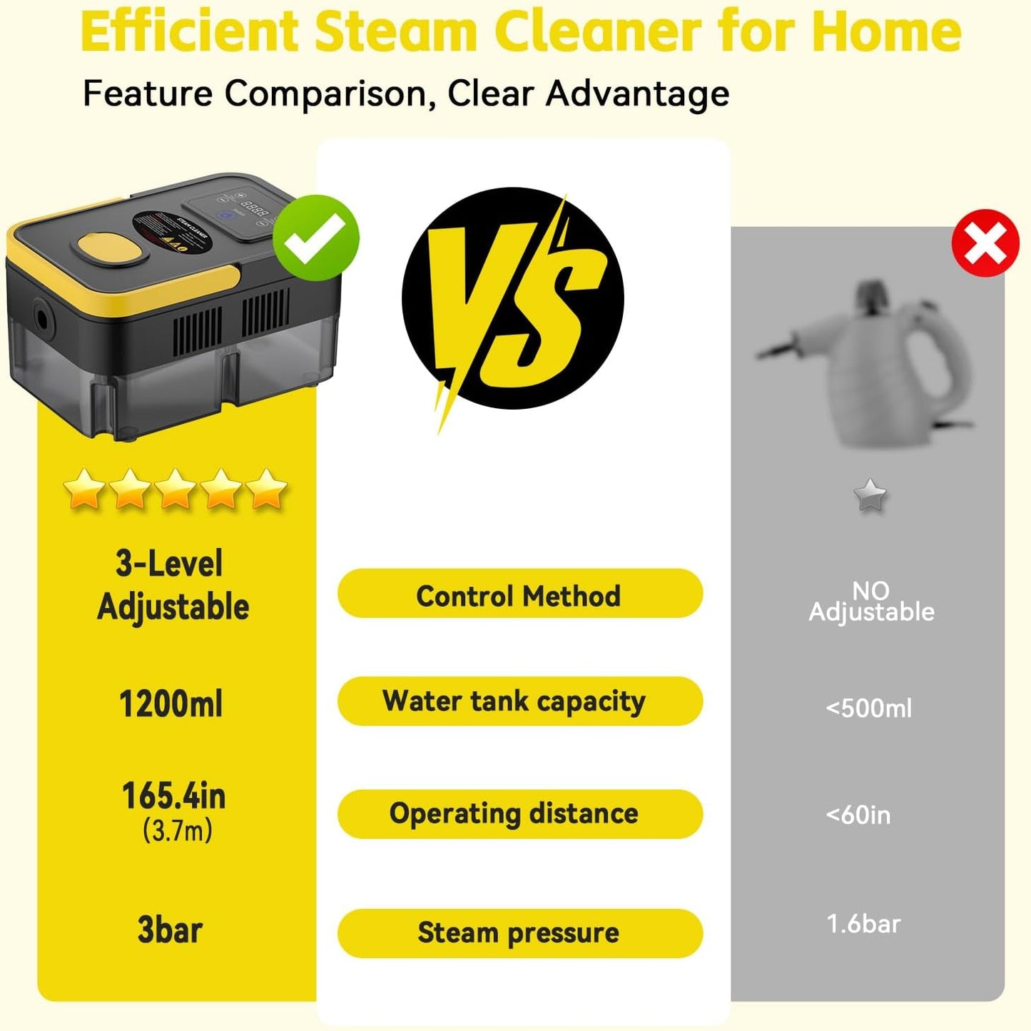 Steam Cleaner, 2500W High Pressure Steam Cleaner for Home, 10s Fast Heat-Up, Chemical-Free Steamer for Cleaning with 6 Steam Levels, 41oz Tank, Handheld Steam Cleaner for Car, Grease, Grout, Tile