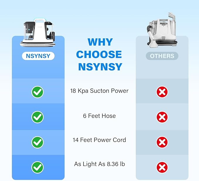 Upholstery Cleaner Machine & Carpet Cleaner | Portable Spot Cleaner with Strong Suction and Scrubbing Brush for Pet Stains, Spills on Couches, Rugs, Mattresses, Car Interiors