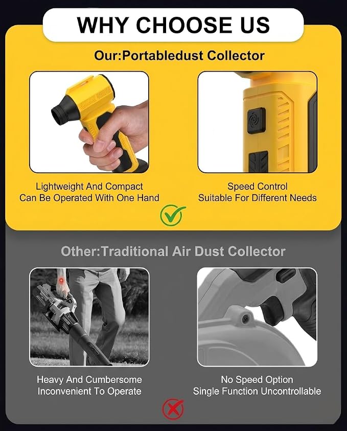 Compressed Air Duster Blower Compatible with Dewalt 20V/60V Max Battery, 130000RPM 4 Gear Adjustable Handheld Mini, Electric Air Duster Turbo Fan for Computer Car Keyboard Home(No Battery)