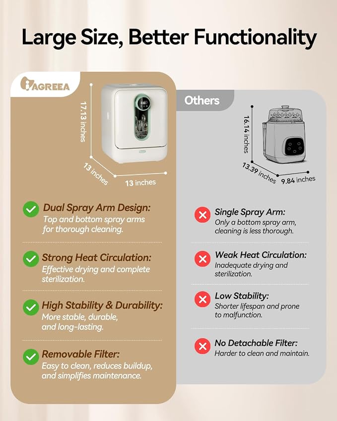 IAGREEA Baby Bottle Washer, Sterilizer and Dryer, All-in-One Pro Cleaning Machine for Bottles, Pump Parts & Baby Essentials, Effortless Care, Replaces Hand Washing, BPA-Free, 72-Hour Storage
