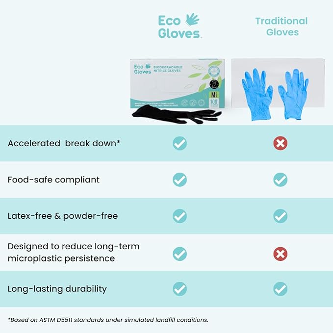 Eco Gloves Biodegradable BLACK Nitrile Disposable Gloves, 4 Mil, Powder Free, Latex Free, Food Safe, Cleaning