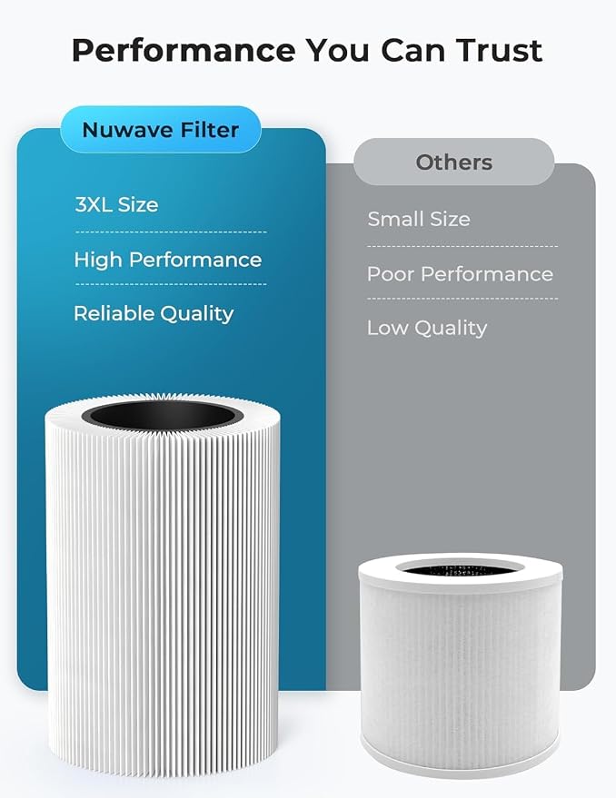 Nuwave H13 True HEPA Air Purifier for Bedrooms & Large Room up to 857 Sq Ft, 2025 New & Improved RPM Removes 99.97% of Smoke Pollen Pet Hair to 0.3 Micron 3 Fan Speeds Portable Ozone-Free
